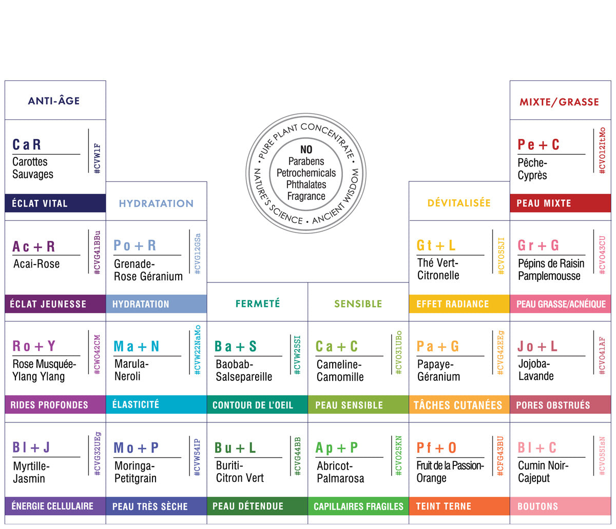 Sérums boosters Odacité : comment les choisir et les mixer ?
