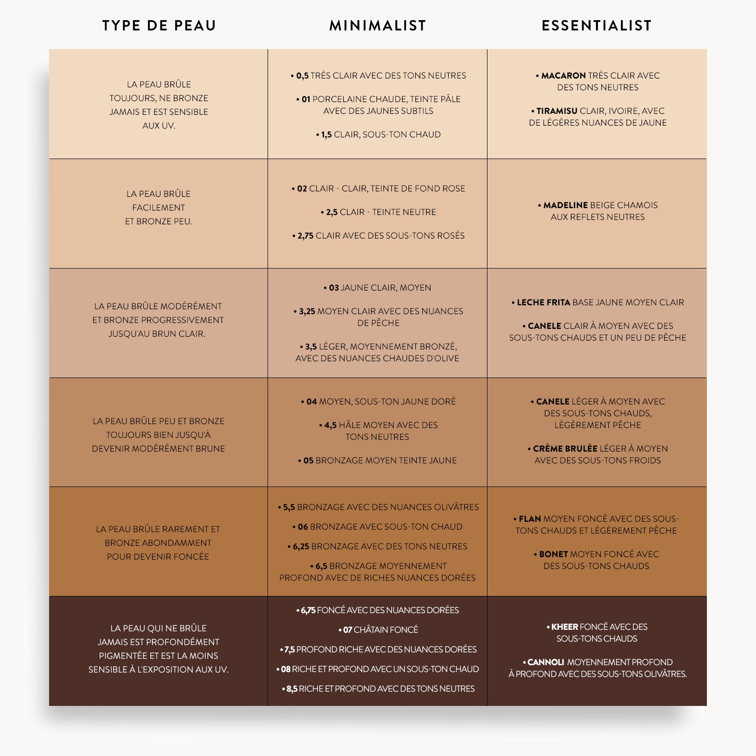 Correcteur Clickstick The Essentialist - Gressa Skin - Macaron