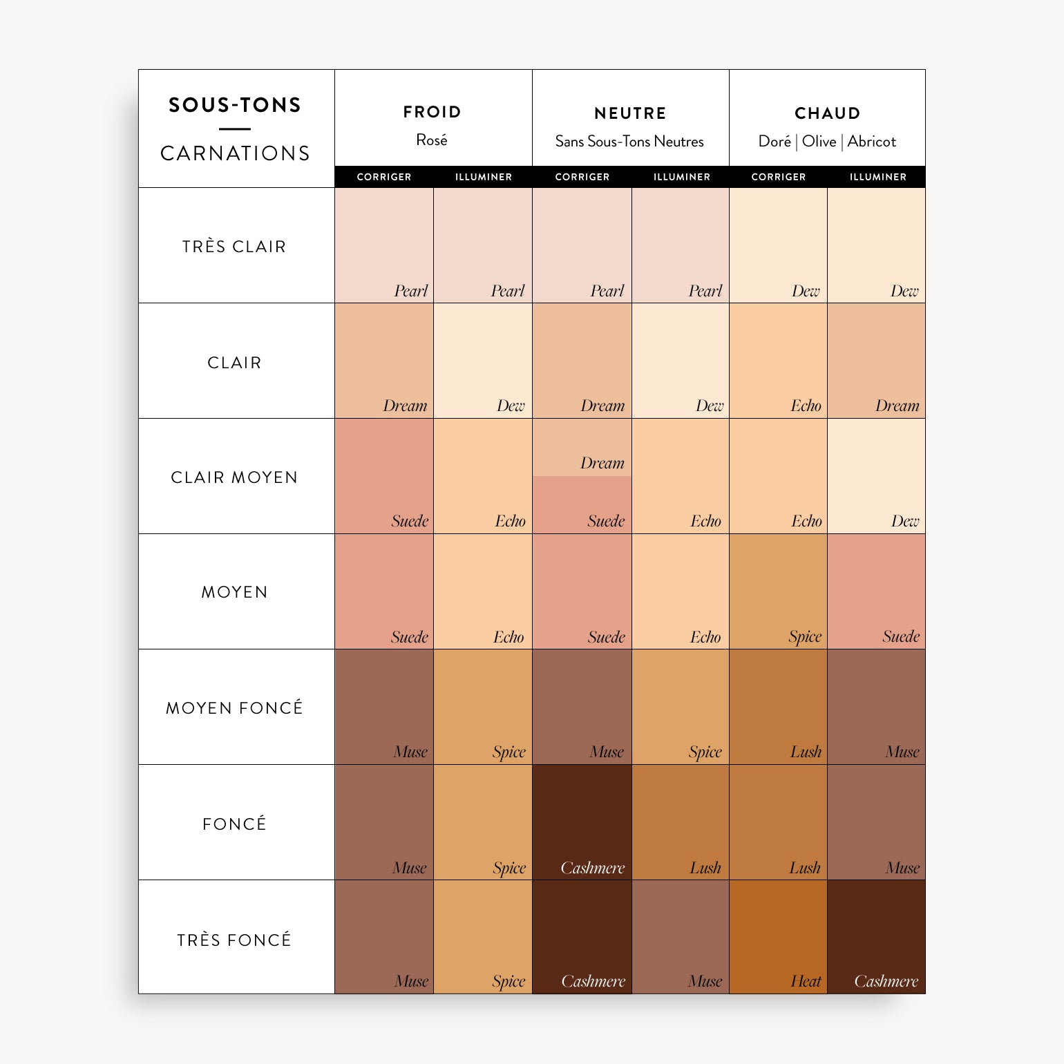 Correcteur Crème - Alima Pure - Pearl