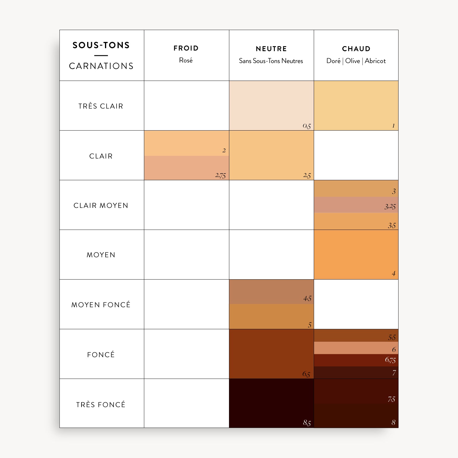 Minimalist Corrective Serum Foundation - Gressa Skin - 01