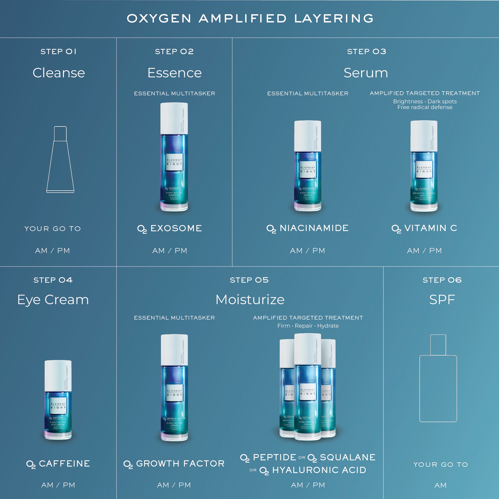 O2 Niacinamide Eight Active Serum