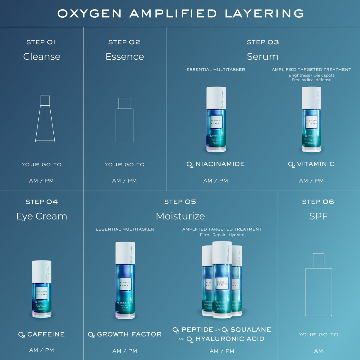 O2 Vitamin C Brighten Defend Serum