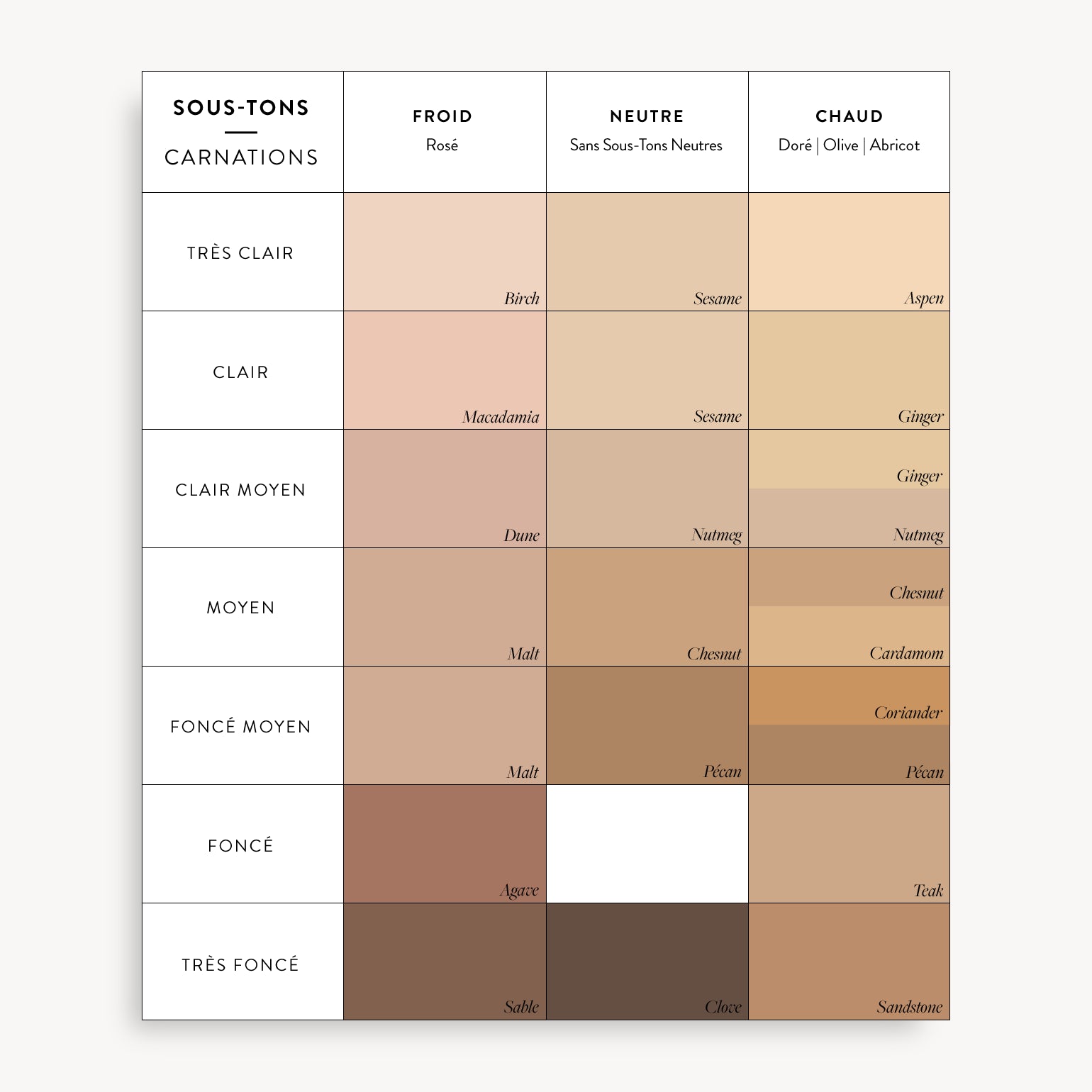 Recharge Fond de Teint Minéral Compact - Alima Pure - Macadamia